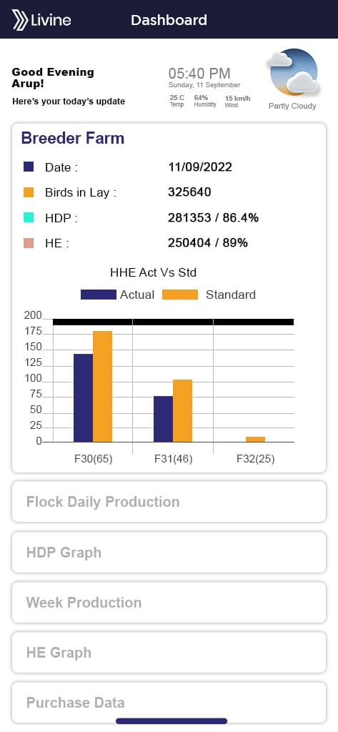 simplifying farm operations