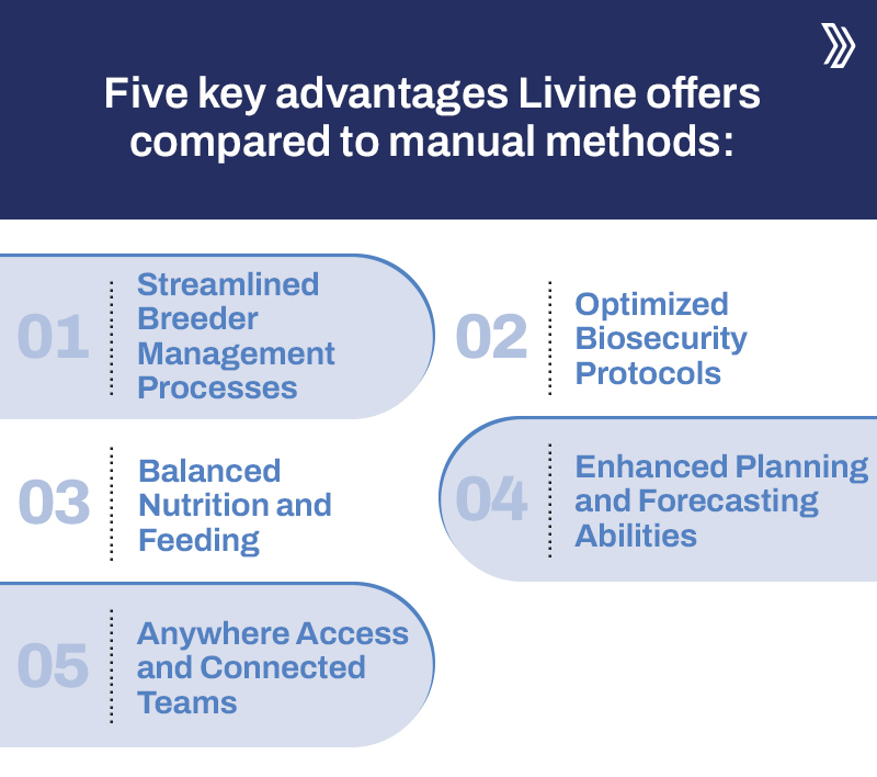 five key advantages Livine offers compared to manual methods