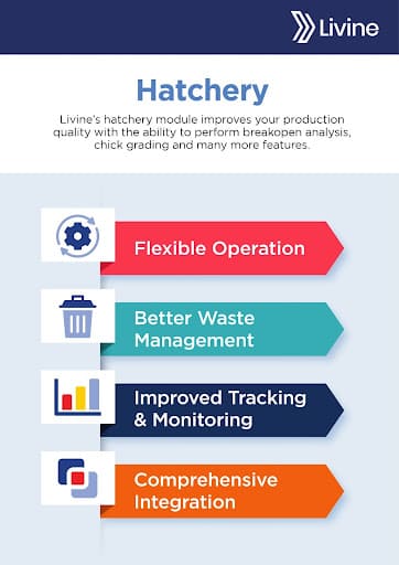 Livine Hatchery Module