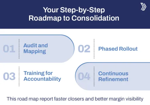 Your Step-by-Step Roadmap to Consolidation.jpg