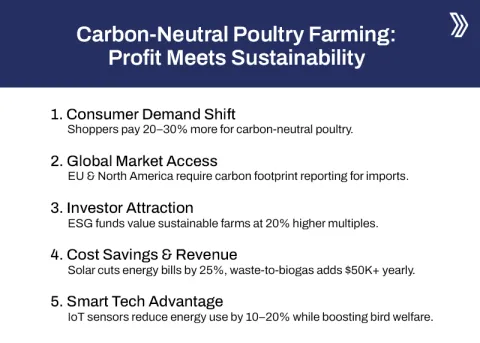 Carbon‑Neutral Poultry Farming Profit Meets Sustainability2.jpg