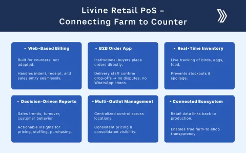 Poultry Business Comparision
