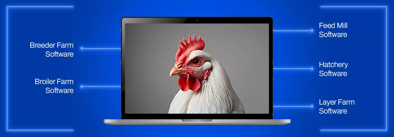 Poultry Management Software | Livine Poultry Software