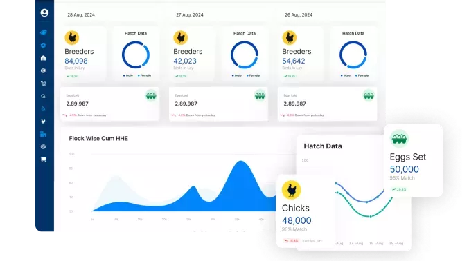 Poultry Management Software | Livine Poultry Software